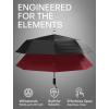 imageREPEL Windproof Travel Umbrella  Compact ampamp Withstands Winds up to 85MPH  Strongest Premium Auto Folding Umbrella for Rain and Sun  Durable Light ampamp Portable for Women ampamp Men  Fits Backpack ampamp CarsBlack  Red
