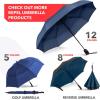 imageREPEL Windproof Travel Umbrella  Compact ampamp Withstands Winds up to 85MPH  Strongest Premium Auto Folding Umbrella for Rain and Sun  Durable Light ampamp Portable for Women ampamp Men  Fits Backpack ampamp CarsNavy Blue