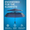 imageREPEL Windproof Travel Umbrella  Compact ampamp Withstands Winds up to 85MPH  Strongest Premium Auto Folding Umbrella for Rain and Sun  Durable Light ampamp Portable for Women ampamp Men  Fits Backpack ampamp CarsNavy Blue
